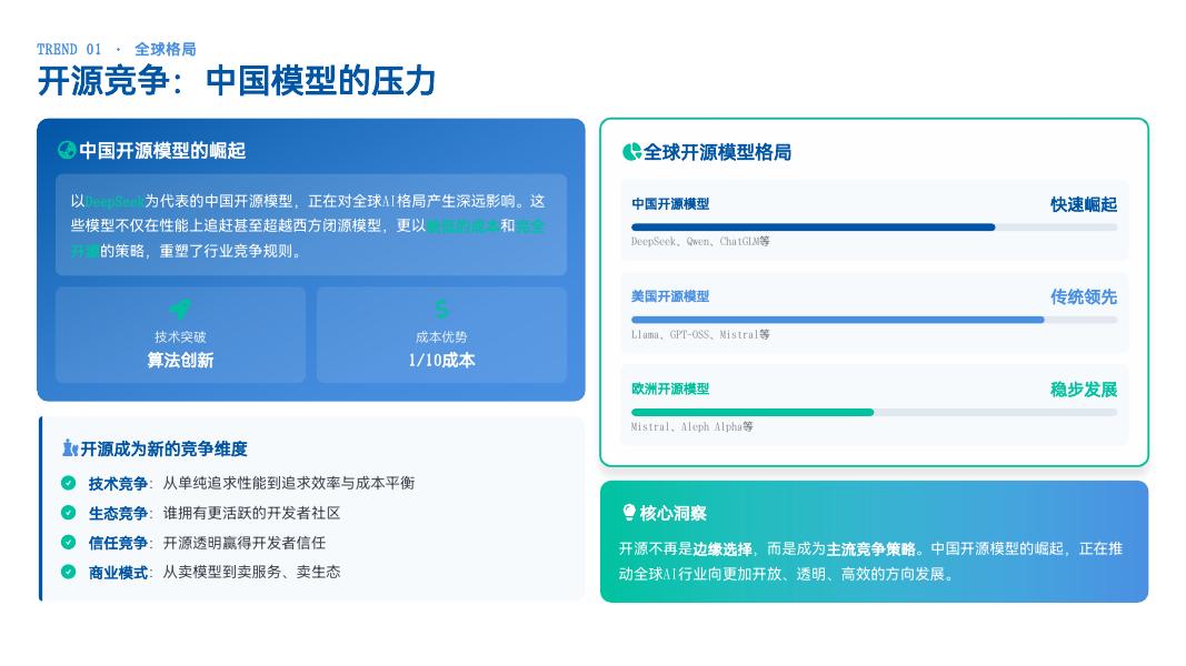 数字共生研习社：AI领域趋势深度洞察报告-从蛮力到智能：2025年人工智能发展的三大核心趋势_第10页