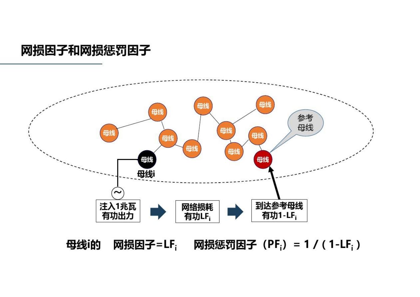电力现货实战型交易策略_第10页