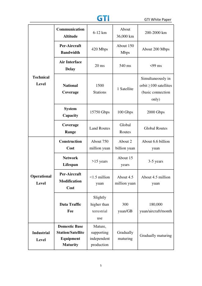 GTI：2026年5G机对地（ATG）通信技术白皮书 1.0（英文版）_第10页