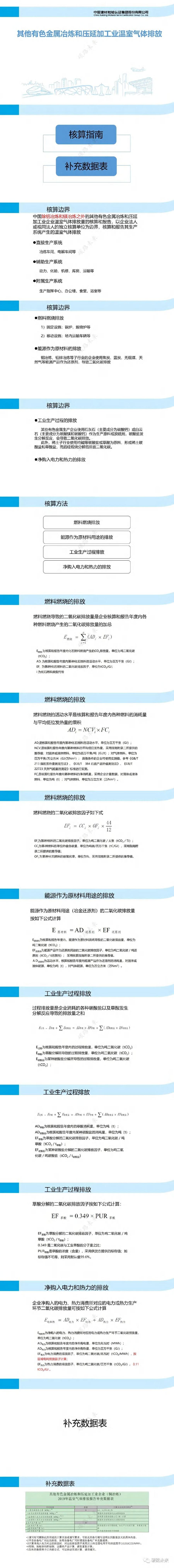 中检集团：2025年其他有色金属冶炼和压延加工业温室气体排放报告海报
