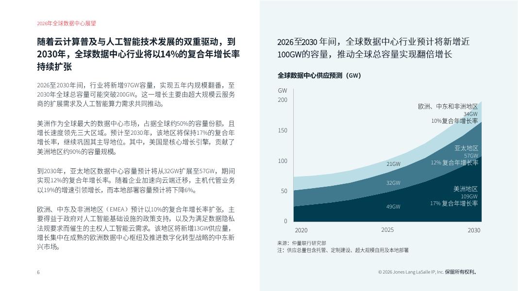 仲量联行JLL：2026全球数据中心展望报告——如何应对人工智能需求、电力限制与全球机遇_第6页