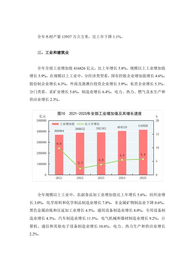国家统计局：2025年国民经济和社会发展统计公报_第9页