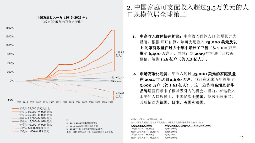 普华永道：2026年中国消费市场报告：前景展望乐观_第10页
