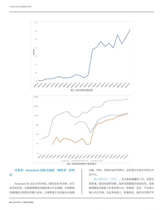 卫宁健康：2025年医疗人工智能年度报告_第10页