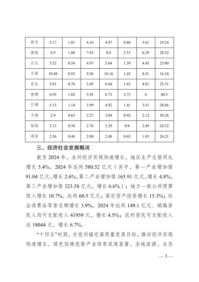 甘孜州经济和信息化局：甘孜州成品油分销体系“十五五”发展及远期规划（2026-2035年）_第8页