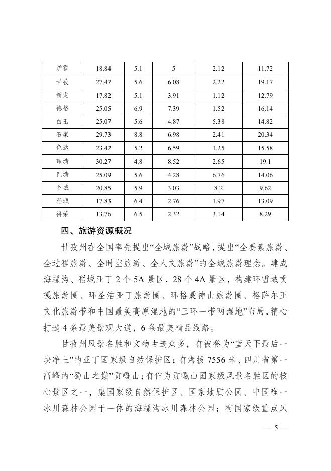 甘孜州经济和信息化局：甘孜州成品油分销体系“十五五”发展及远期规划（2026-2035年）_第10页