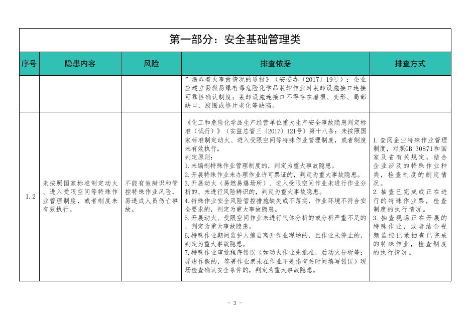 广东省应急管理厅：广东省化工（危险化学品）企业安全隐患排查指导手册（石油化工企业专篇，2025年版）_第8页