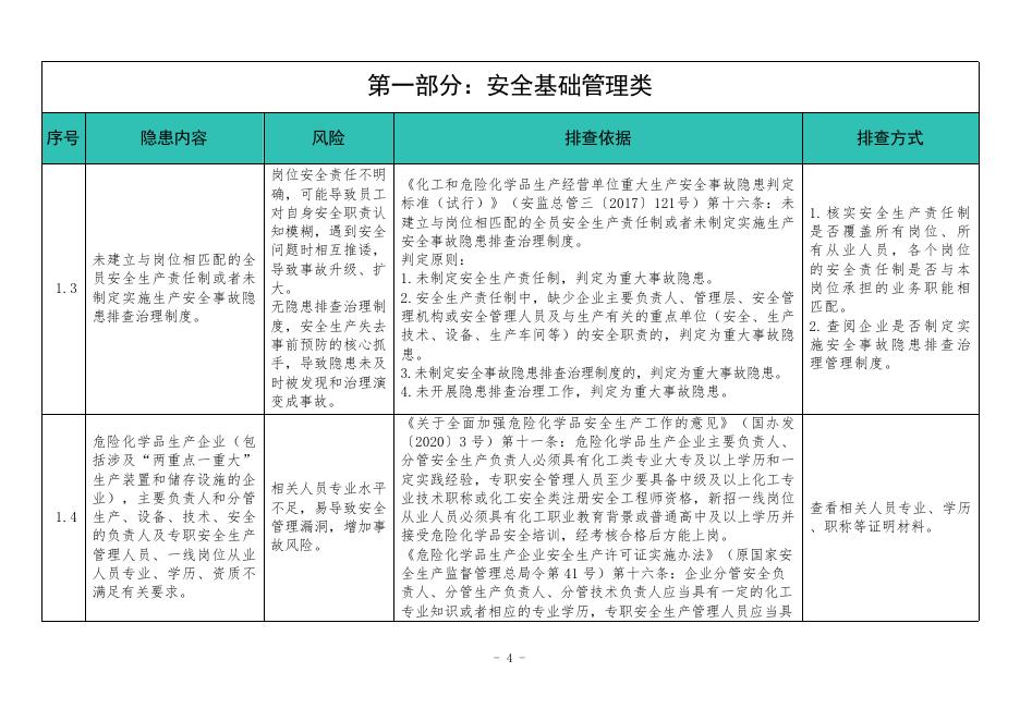 广东省应急管理厅：广东省化工（危险化学品）企业安全隐患排查指导手册（石油化工企业专篇，2025年版）_第9页