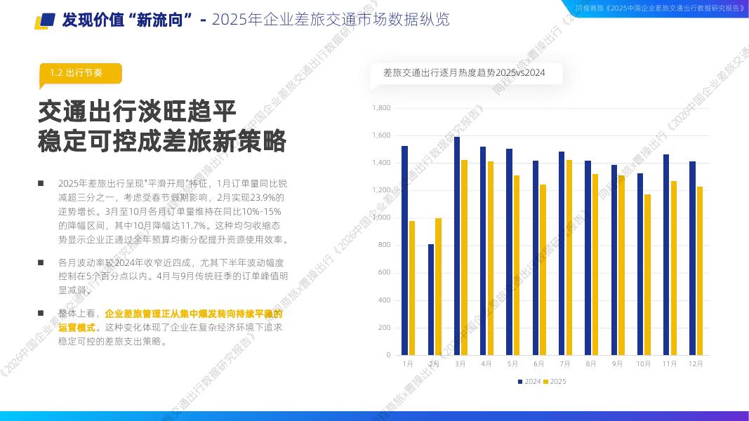 同程商旅&曹操出行：2026中国企业差旅交通出行数据研究报告_第8页