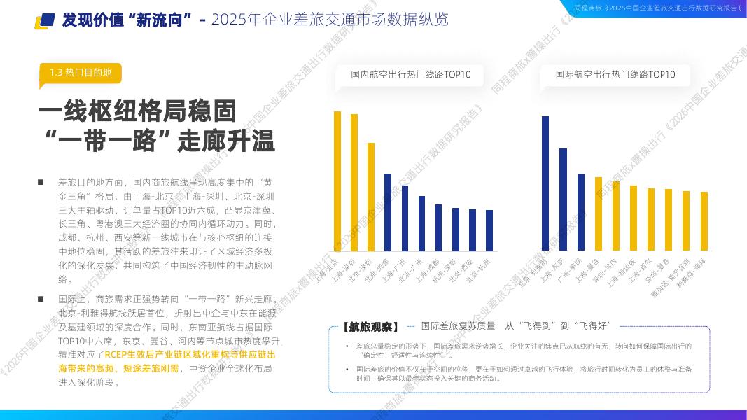 同程商旅&曹操出行：2026中国企业差旅交通出行数据研究报告_第9页