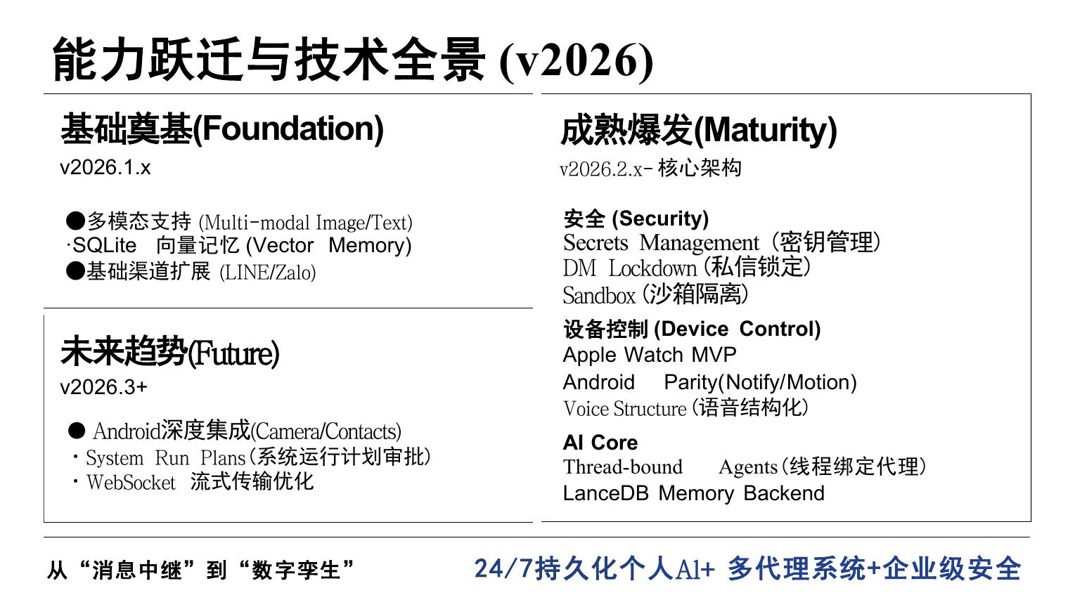 清新研究：2026年OpenClaw发展研究报告-1.0版_第7页