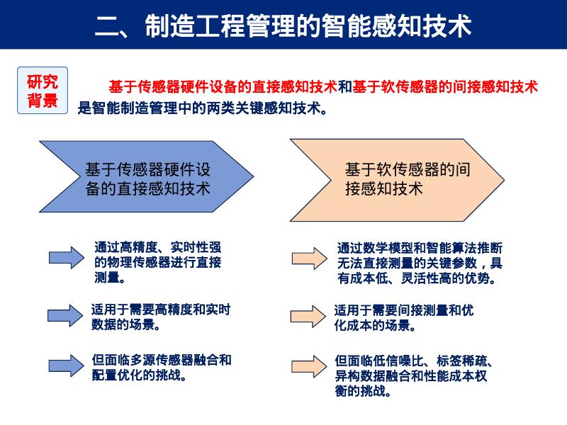 智能制造工程管理-数字化网络化智能化技术_第9页