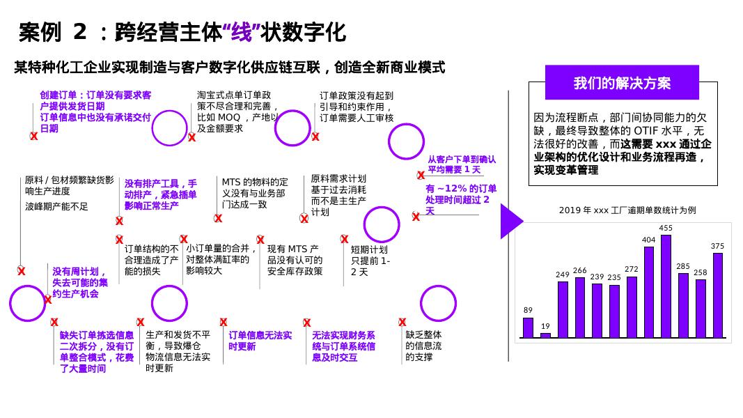 化工行业数字化转型_第7页