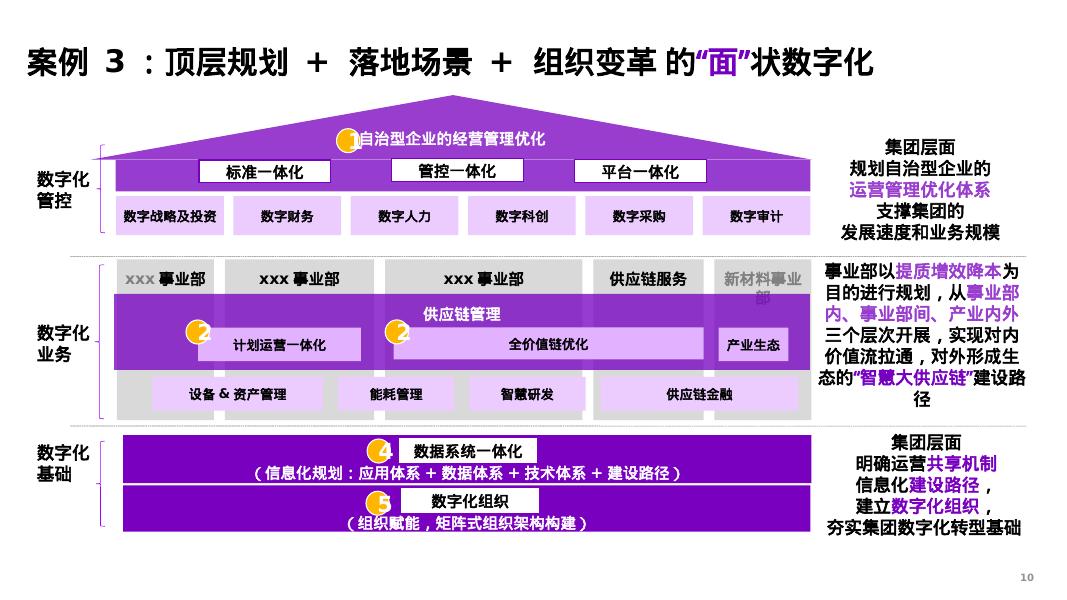化工行业数字化转型_第9页