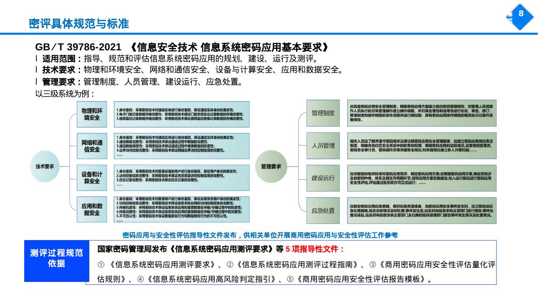 （蜜评定级与备案）密码应用与安全性评估-解决方案_第8页