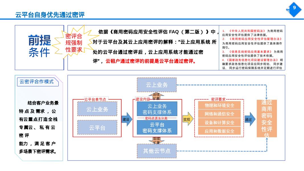（蜜评定级与备案）密码应用与安全性评估-解决方案_第9页