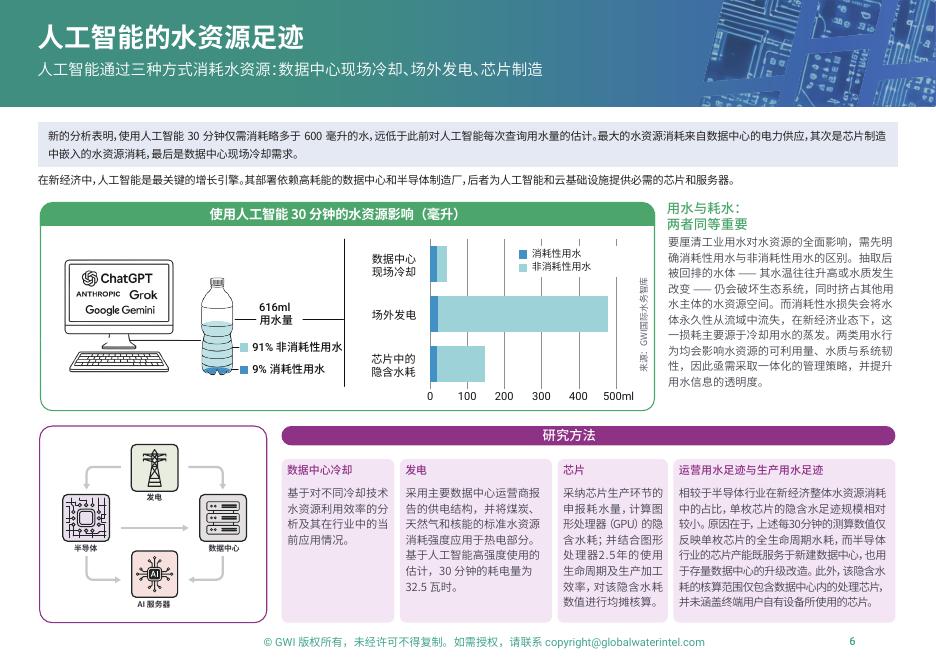 GWI：2026年人工智能行业滋养新经济：驾驭人工智能革命的影响报告_第6页