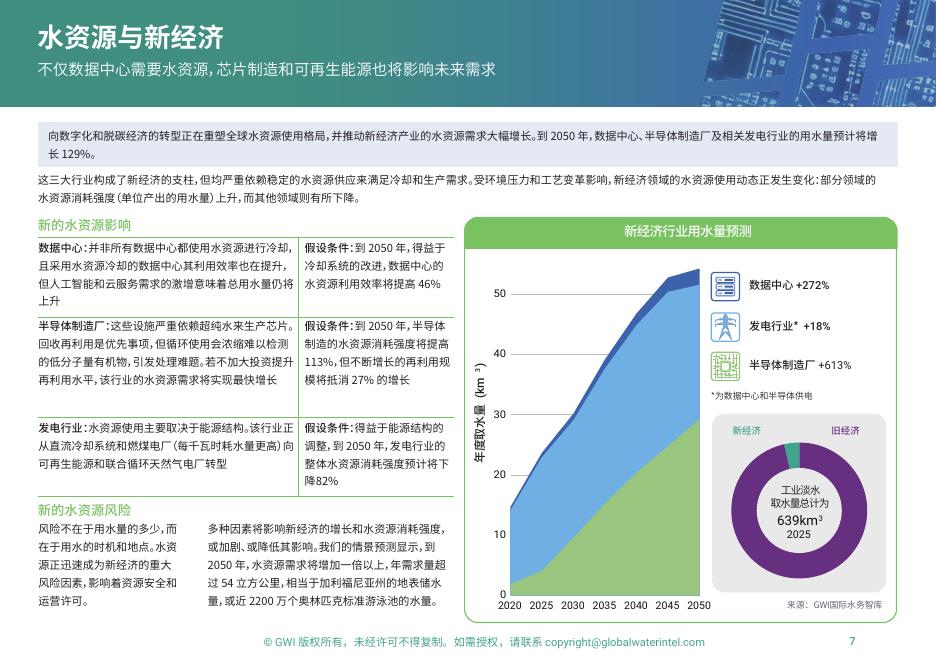 GWI：2026年人工智能行业滋养新经济：驾驭人工智能革命的影响报告_第7页