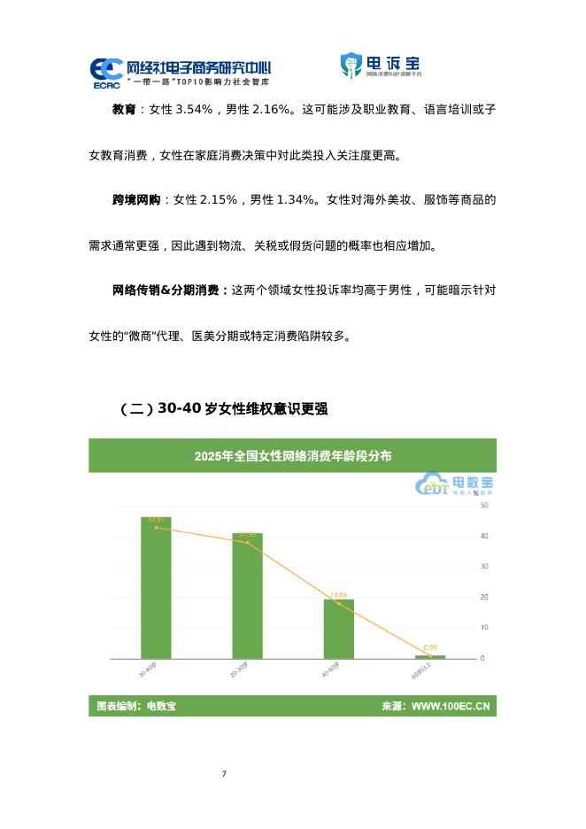 网经社：2025年度中国女性网购消费消费投诉数据与典型案例报告_第7页