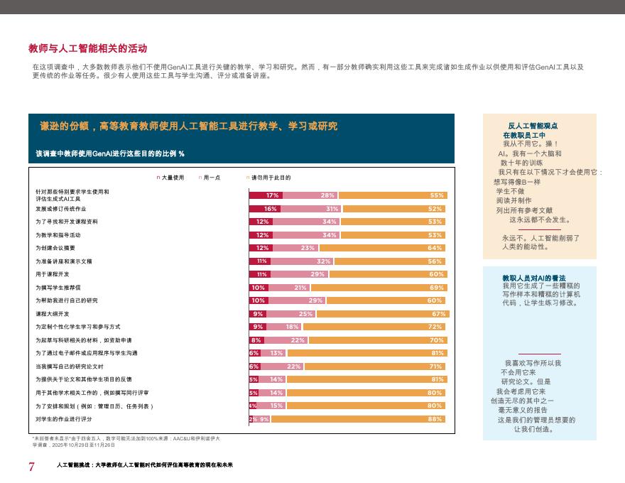 AACU：2026年人工智能行业挑战：高校教师如何评估人工智能时代高等教育的现状与未来报告_第10页