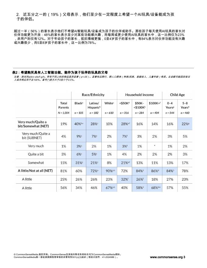 common sense media：2026年玩具盒中的人工智能行业报告-父母如何看待面向幼儿的人工智能赋能玩具_第6页