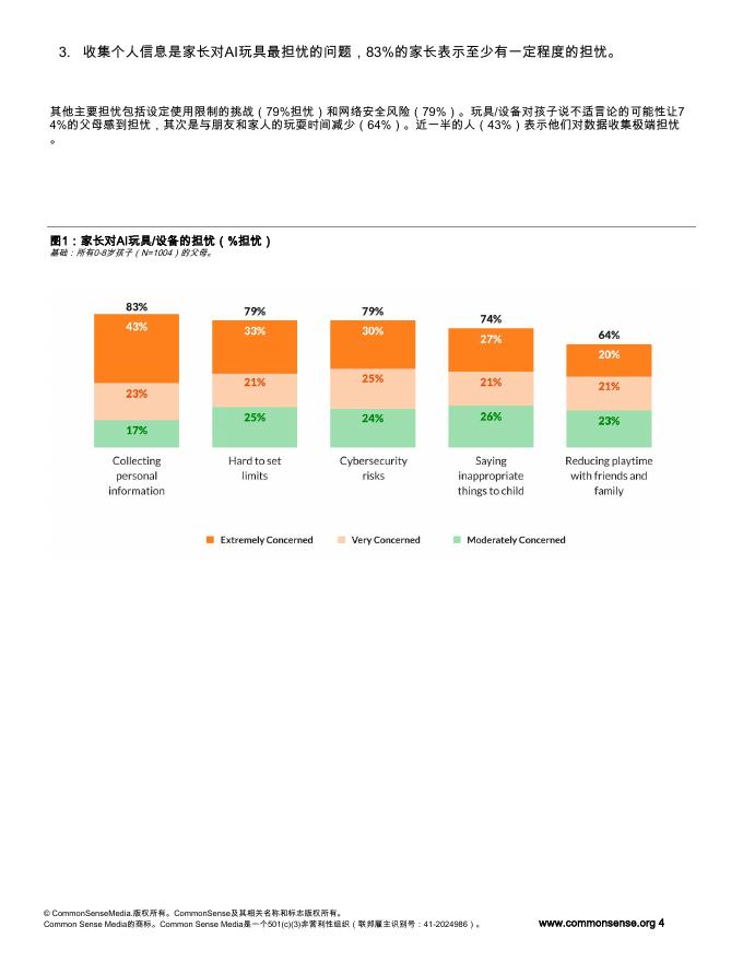 common sense media：2026年玩具盒中的人工智能行业报告-父母如何看待面向幼儿的人工智能赋能玩具_第7页