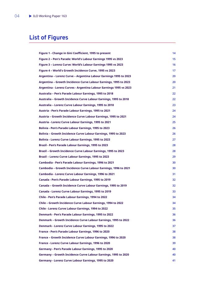 国际劳工组织（ILO）：1995年至2023年全球劳动报酬不平等的汇聚模式（英文版）_第7页