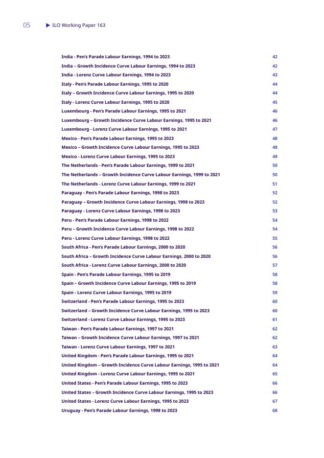 国际劳工组织（ILO）：1995年至2023年全球劳动报酬不平等的汇聚模式（英文版）_第8页