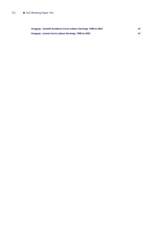 国际劳工组织（ILO）：1995年至2023年全球劳动报酬不平等的汇聚模式（英文版）_第9页