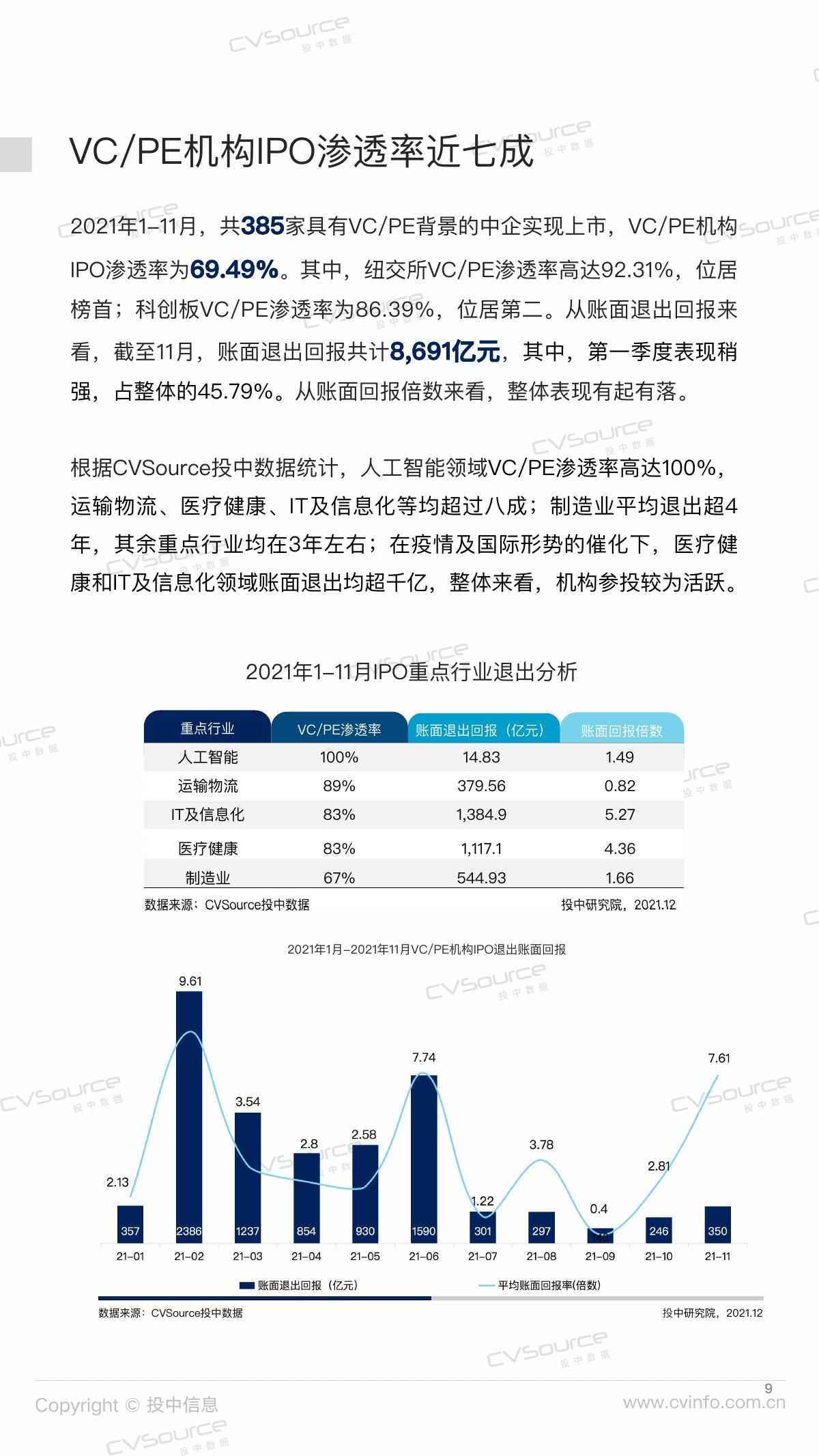 投中研究院：2021年投中统计: 385家中企IPO背后VC/PE机构数据大盘点报告_第9页