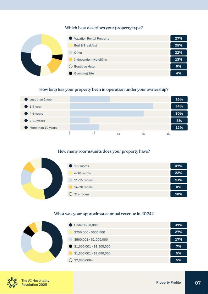 TakeUp：2025年酒店业人工智能（AI）革命研究报告（英文版）_第7页