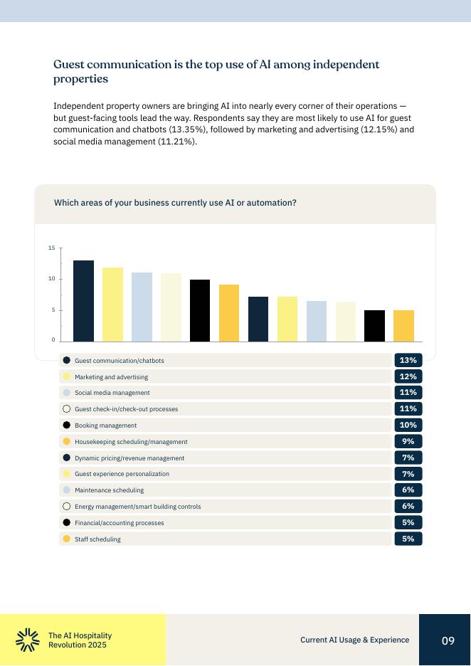 TakeUp：2025年酒店业人工智能（AI）革命研究报告（英文版）_第9页