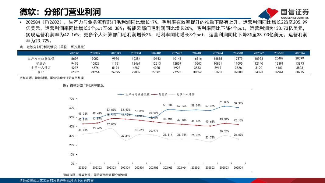 国信证券：人工智能行业专题：2025年度海外大厂CapEx和ROIC总结梳理_第6页