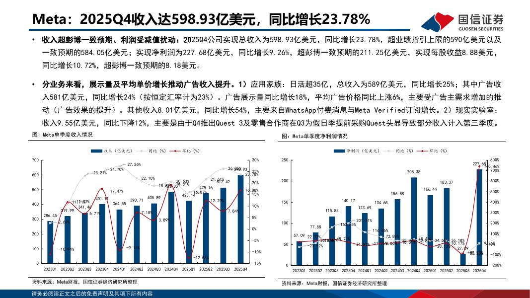 国信证券：人工智能行业专题：2025年度海外大厂CapEx和ROIC总结梳理_第8页