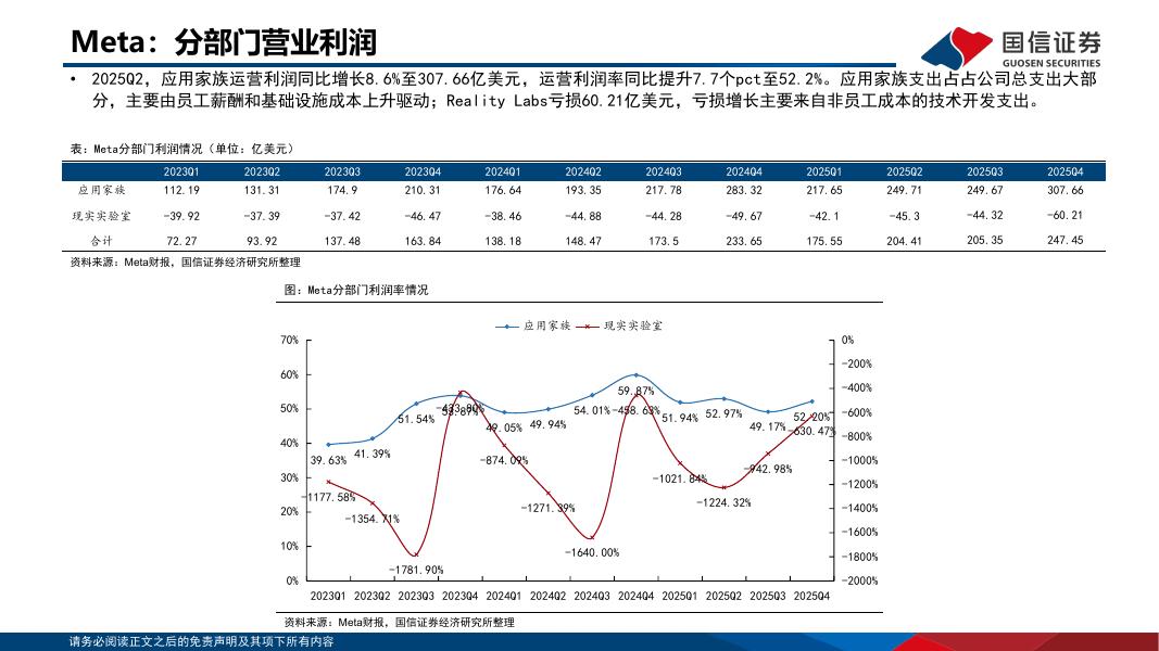 国信证券：人工智能行业专题：2025年度海外大厂CapEx和ROIC总结梳理_第9页