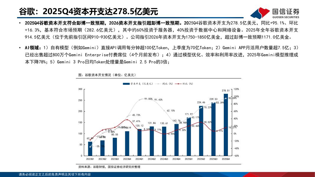 国信证券：人工智能行业专题：2025年度海外大厂CapEx和ROIC总结梳理_第10页