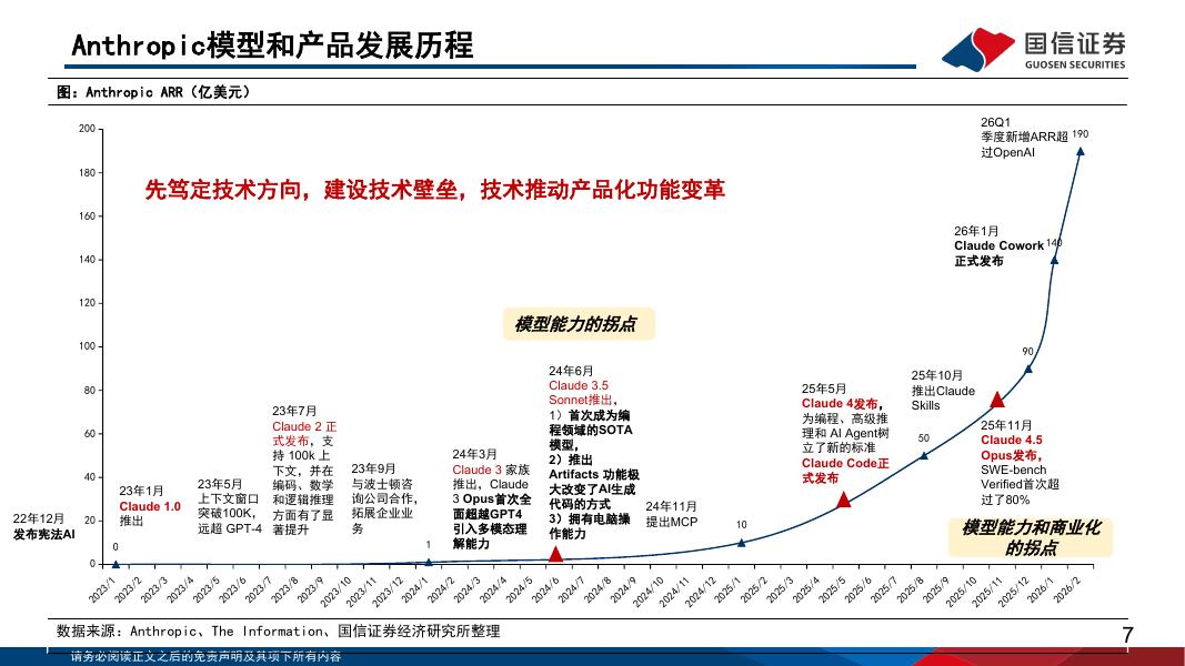 国信证券：人工智能行业专题（15）：从全球模型巨头的发展历程，思考模型企业的壁垒与空间_第7页
