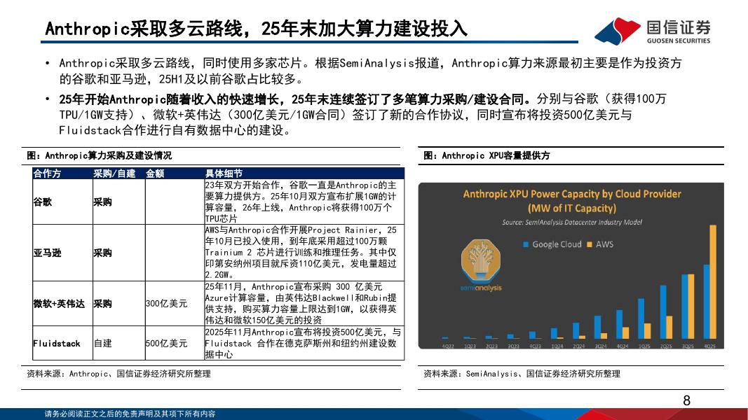 国信证券：人工智能行业专题（15）：从全球模型巨头的发展历程，思考模型企业的壁垒与空间_第8页