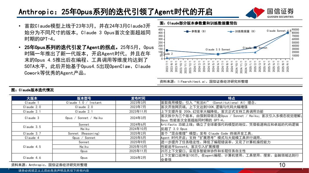 国信证券：人工智能行业专题（15）：从全球模型巨头的发展历程，思考模型企业的壁垒与空间_第10页