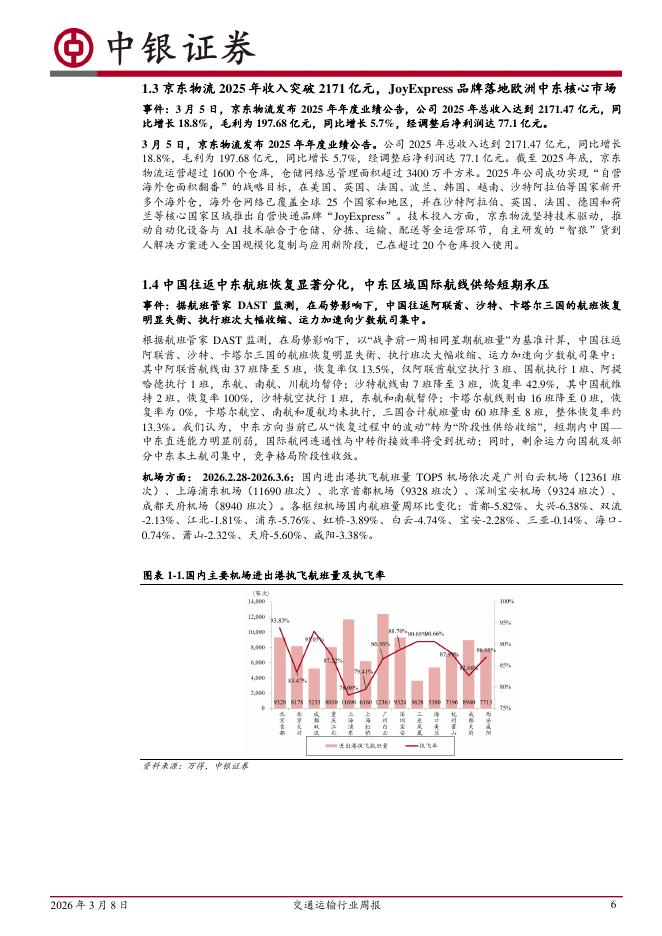 中银证券：交通运输行业周报：两会明确因地制宜发展新质生产力，把握低空经济与Robotaxi等主题趋势性投资机会_第6页