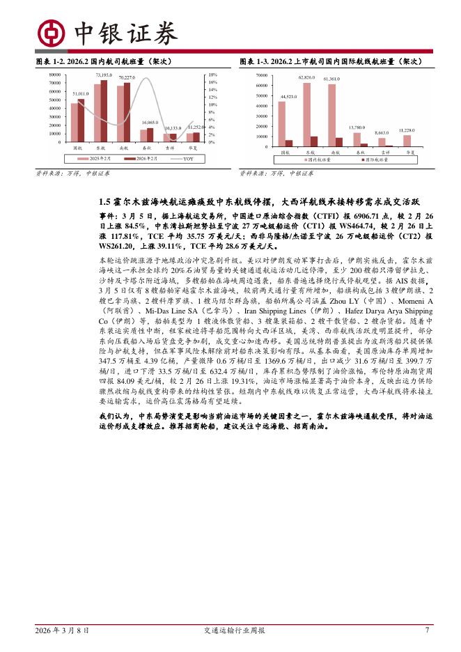 中银证券：交通运输行业周报：两会明确因地制宜发展新质生产力，把握低空经济与Robotaxi等主题趋势性投资机会_第7页