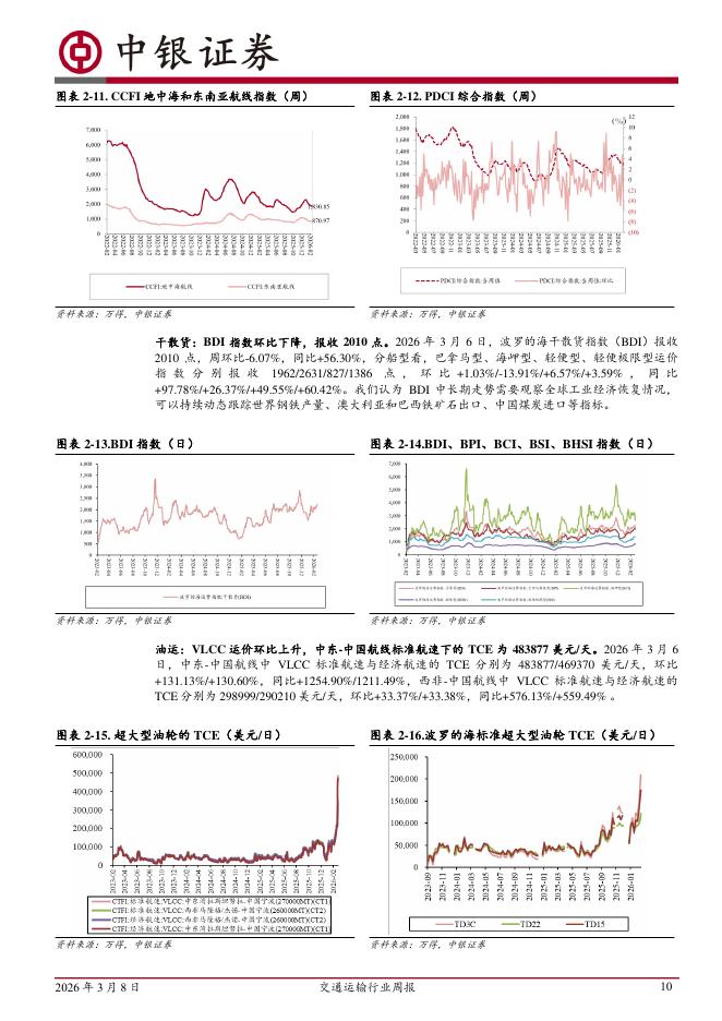 中银证券：交通运输行业周报：两会明确因地制宜发展新质生产力，把握低空经济与Robotaxi等主题趋势性投资机会_第10页