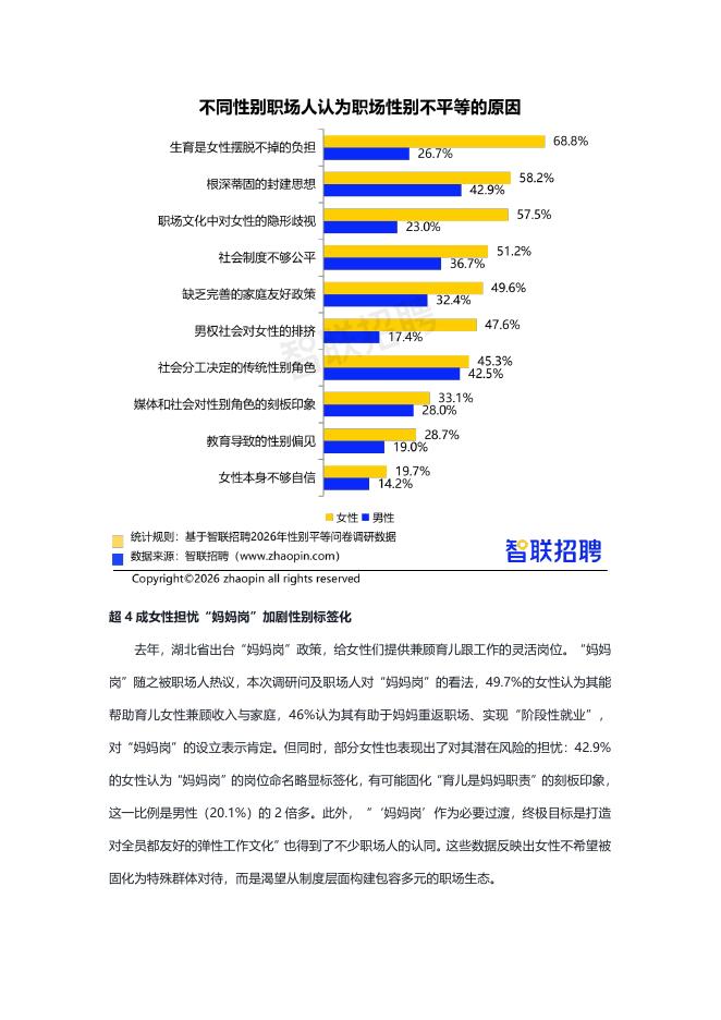 智联研究院：2026年中国女性职场现状调查报告_第6页