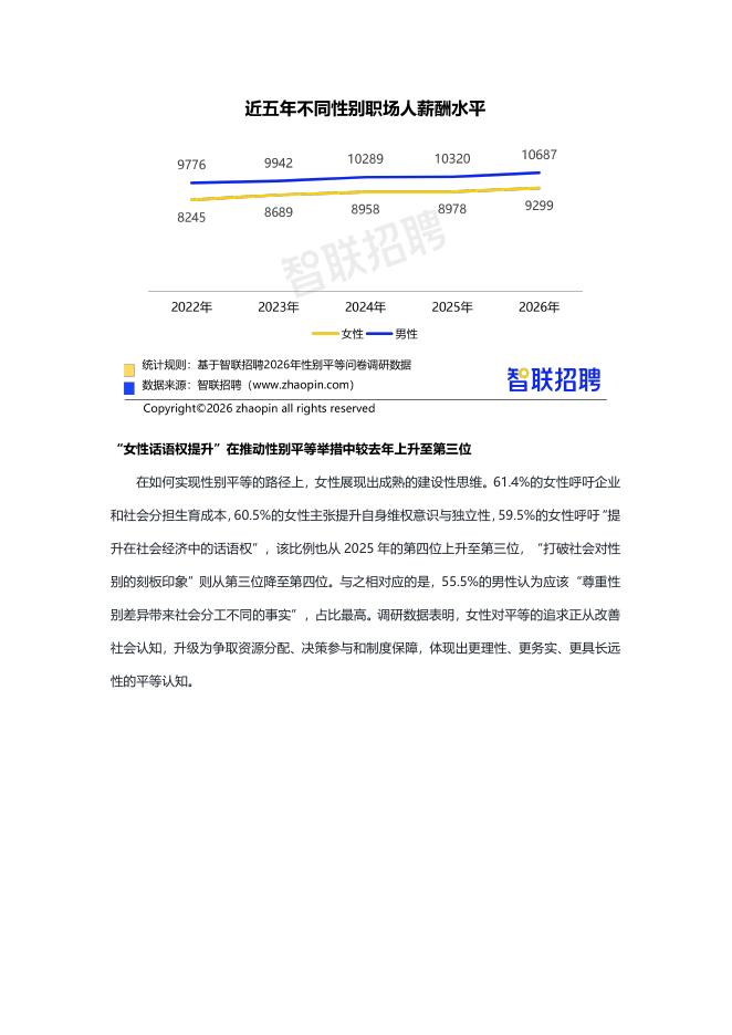 智联研究院：2026年中国女性职场现状调查报告_第8页