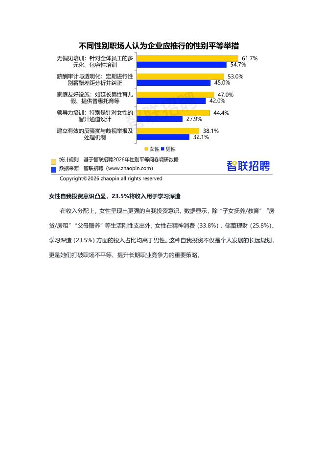 智联研究院：2026年中国女性职场现状调查报告_第10页