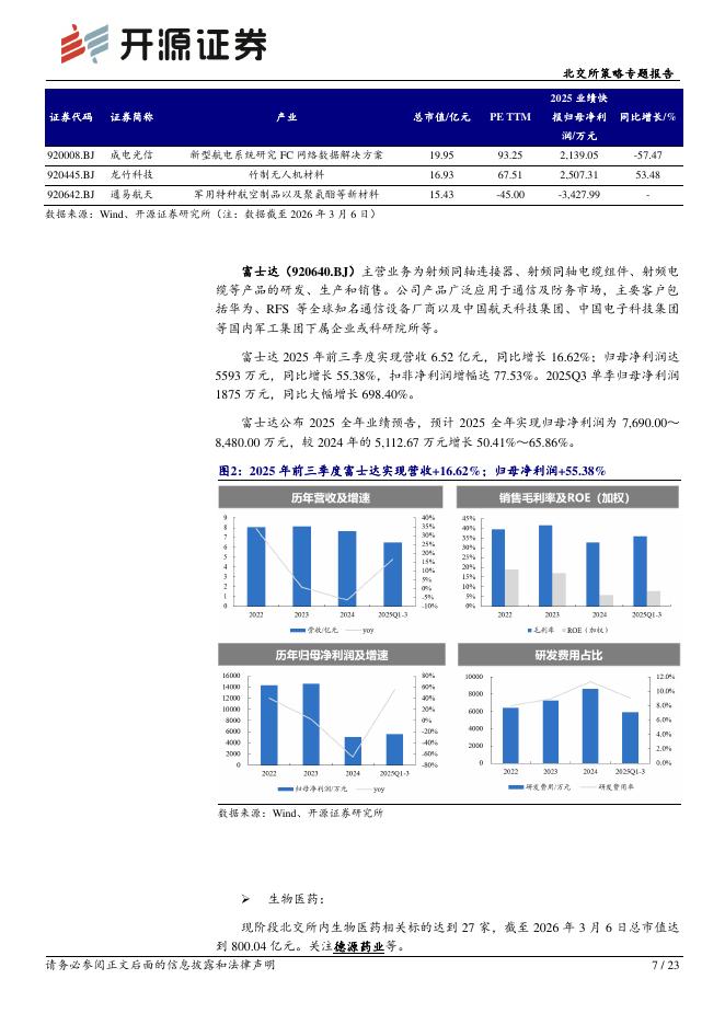 开源证券：北交所策略专题报告：政府工作报告12大产业方向全梳理：北交所“新质生产力”资产图谱解析-260309_第7页