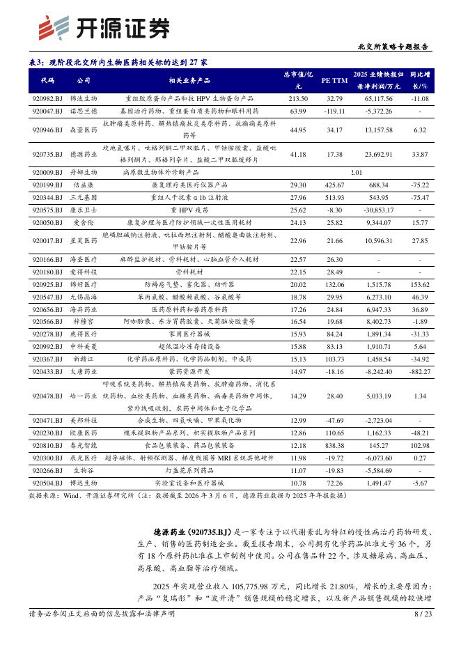 开源证券：北交所策略专题报告：政府工作报告12大产业方向全梳理：北交所“新质生产力”资产图谱解析-260309_第8页