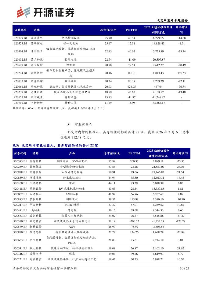 开源证券：北交所策略专题报告：政府工作报告12大产业方向全梳理：北交所“新质生产力”资产图谱解析-260309_第10页