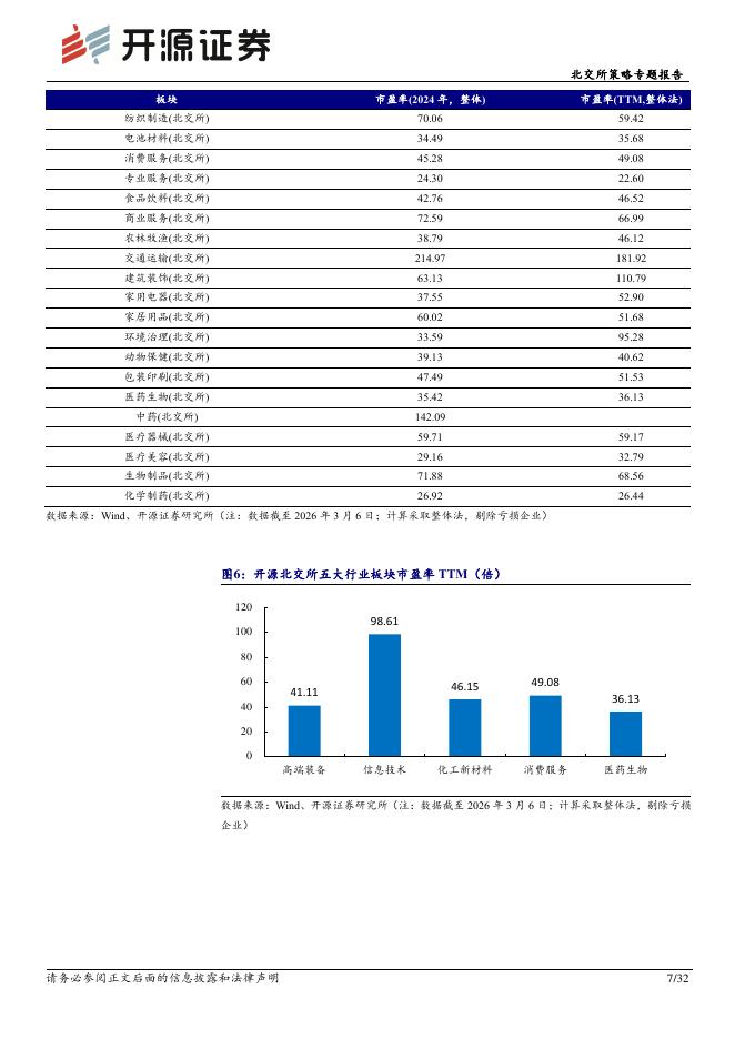 开源证券：北交所策略专题报告：HALO交易掘金北交所：新质生产力核心资产的稀缺性与重估机遇-260309_第7页