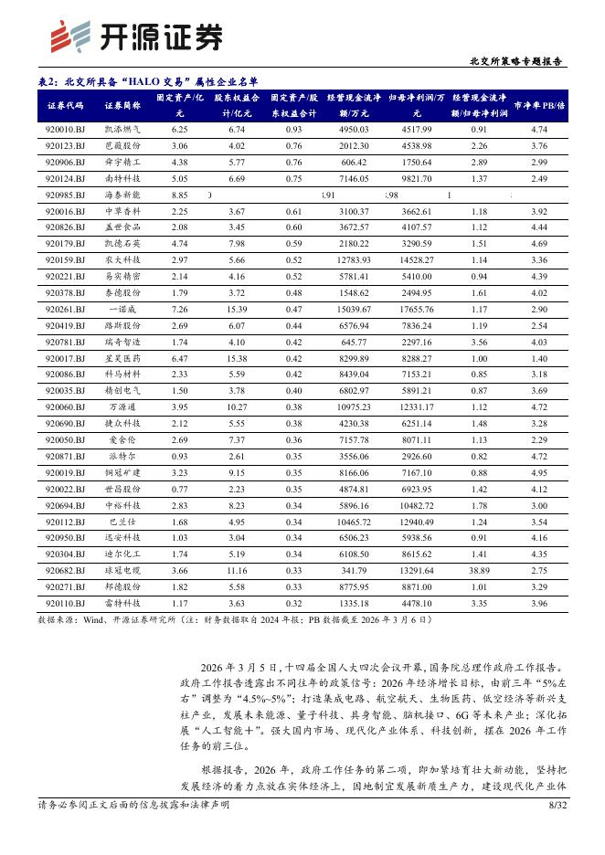 开源证券：北交所策略专题报告：HALO交易掘金北交所：新质生产力核心资产的稀缺性与重估机遇-260309_第8页